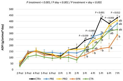 Effects of the Administration of Bifidobacterium longum subsp. infantis CECT 7210 and Lactobacillus rhamnosus HN001 and Their Synbiotic Combination With Galacto-Oligosaccharides Against Enterotoxigenic Escherichia coli F4 in an Early Weaned Piglet Model